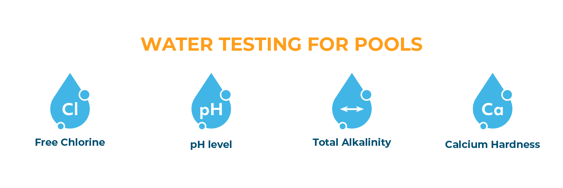 Water testing for pools