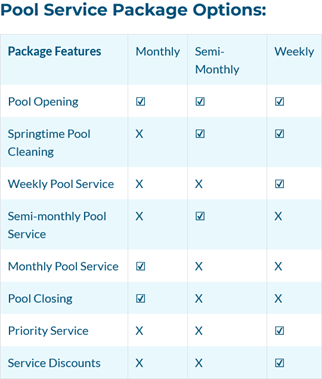 Pool Service package options